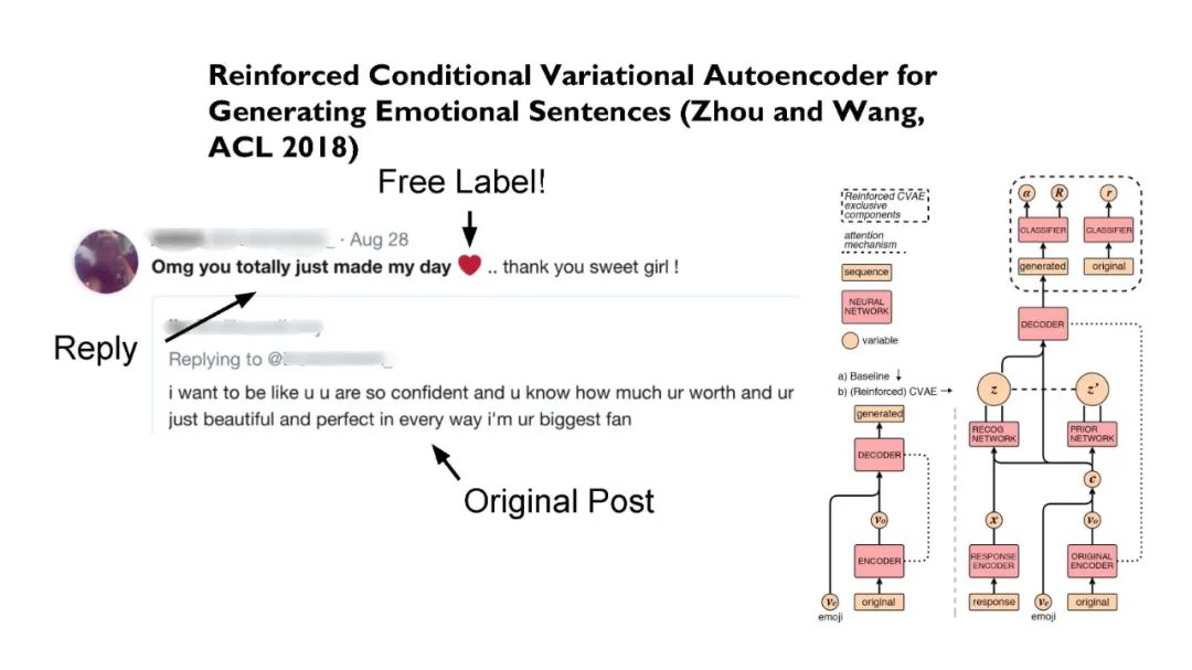 【AACL2020】自监督学习的自然语言处理，68页ppt