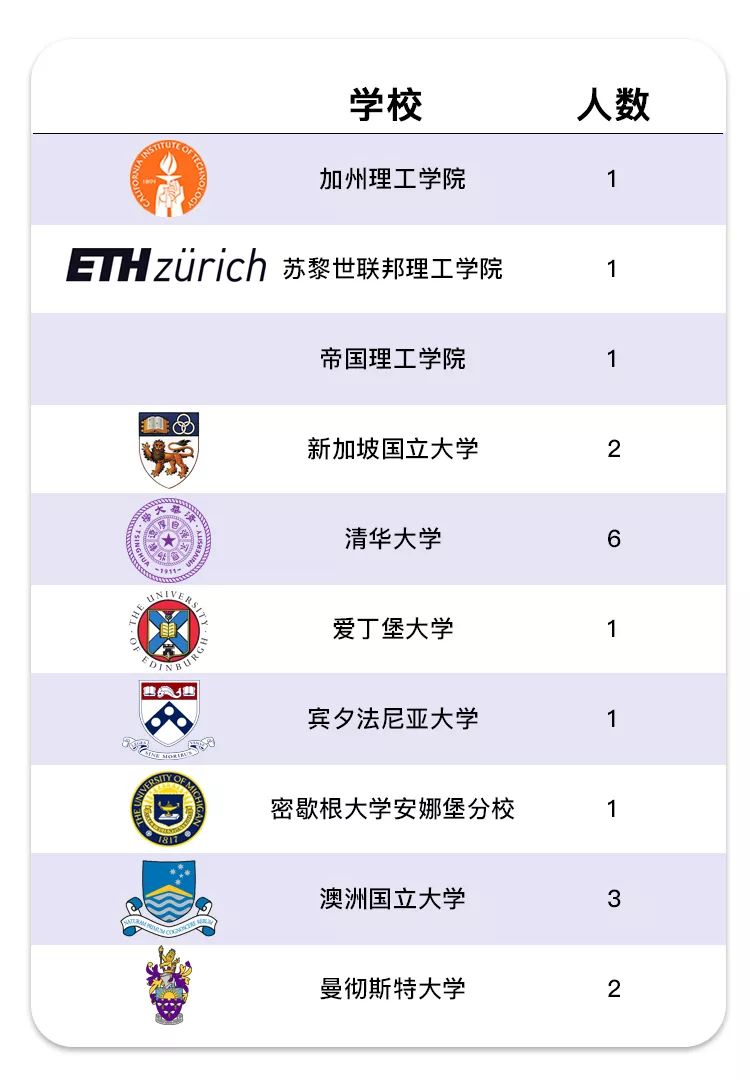 自然语言处理、计算机视觉、推荐系统、数据科学哪家强？