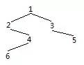 数据结构与算法回顾-1：算法的度量和基本数据结构