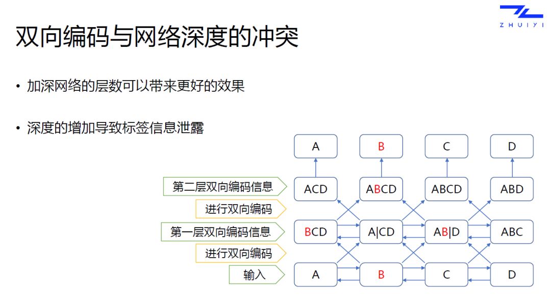 随笔记︱12月9日R语言大会速记（自然语言专场）