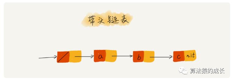 数据结构算法入门--链表(文末有红包抽奖)