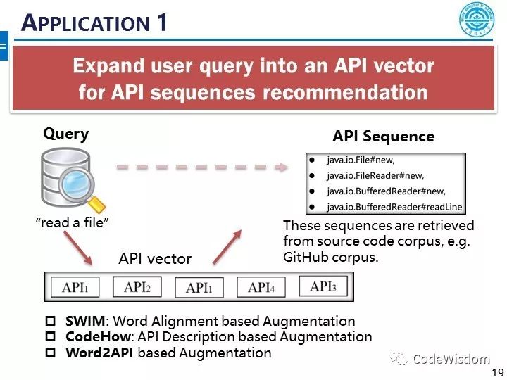 Word2API: 自然语言单词与程序API的统一低维表示技术