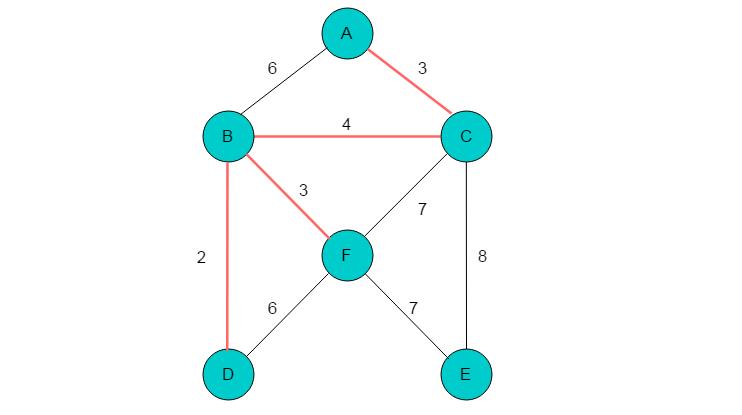 数据结构与算法——最小生成树