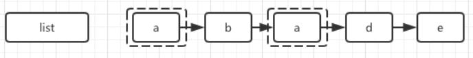 Redis 避不开的五种数据结构