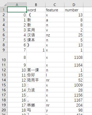 【项目应用】自然语言处理-分词词频统计词性标注格式化输出