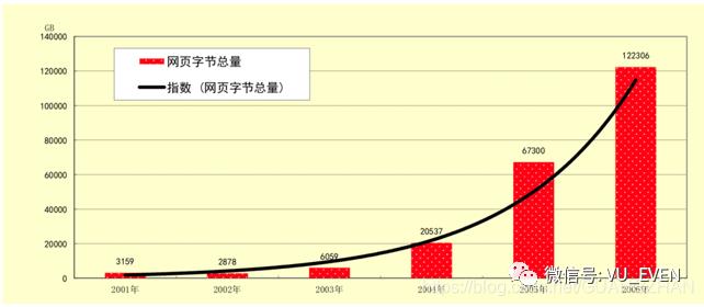 自然语言处理综述(一)