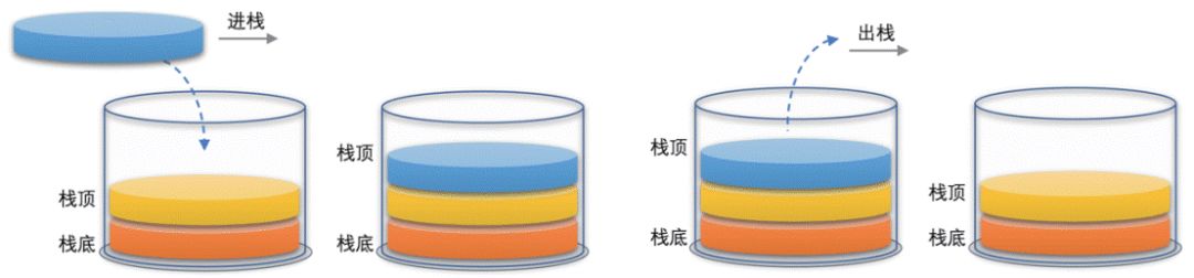 数据结构14天特训营【2】 | 数据结构与算法学习地图