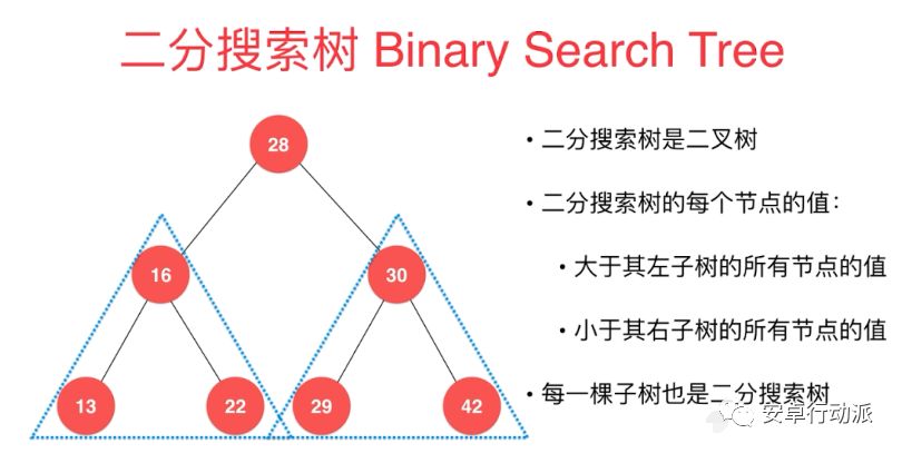 数据结构学习总结（二）