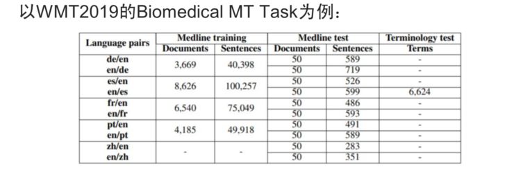 深度 | 刘群：基于深度学习的自然语言处理，边界在哪里？