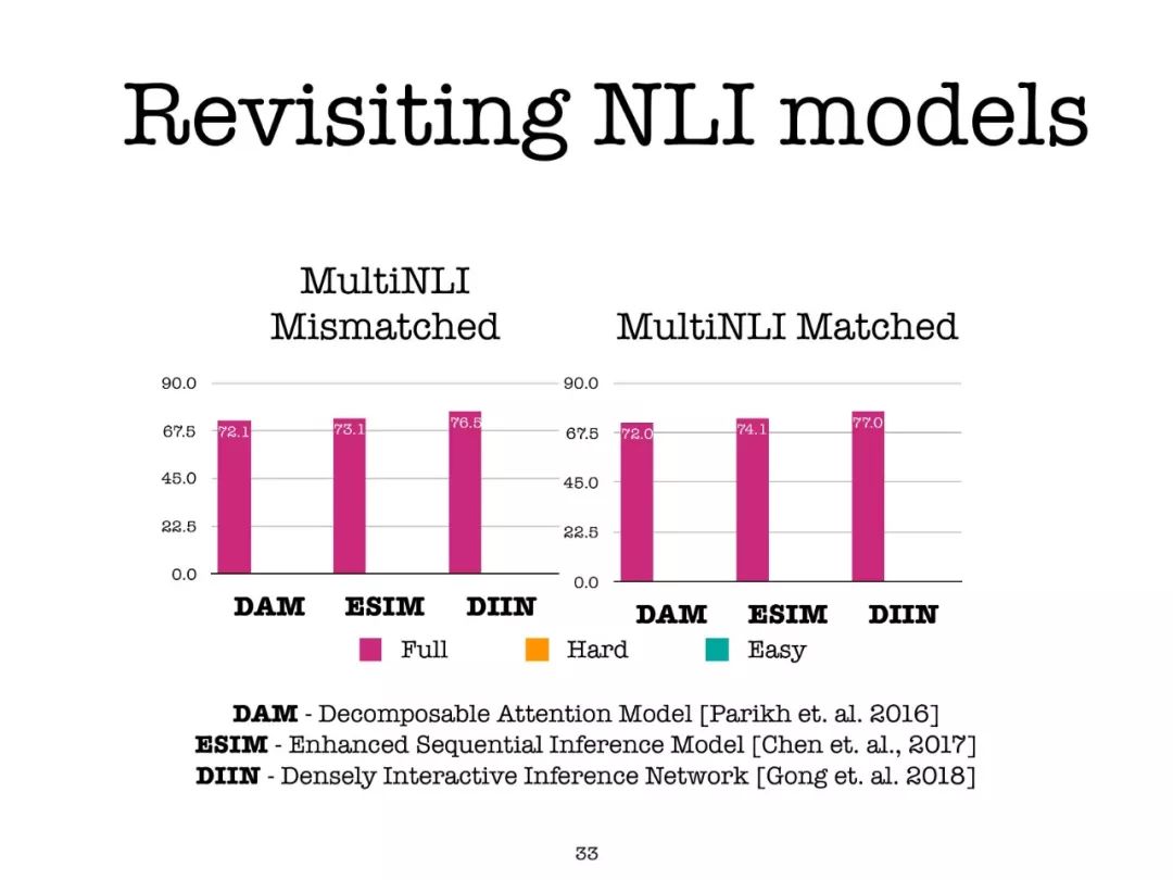 斯坦福NLP组最新报告：自然语言处理中的学习挑战（附149页报告全文下载）