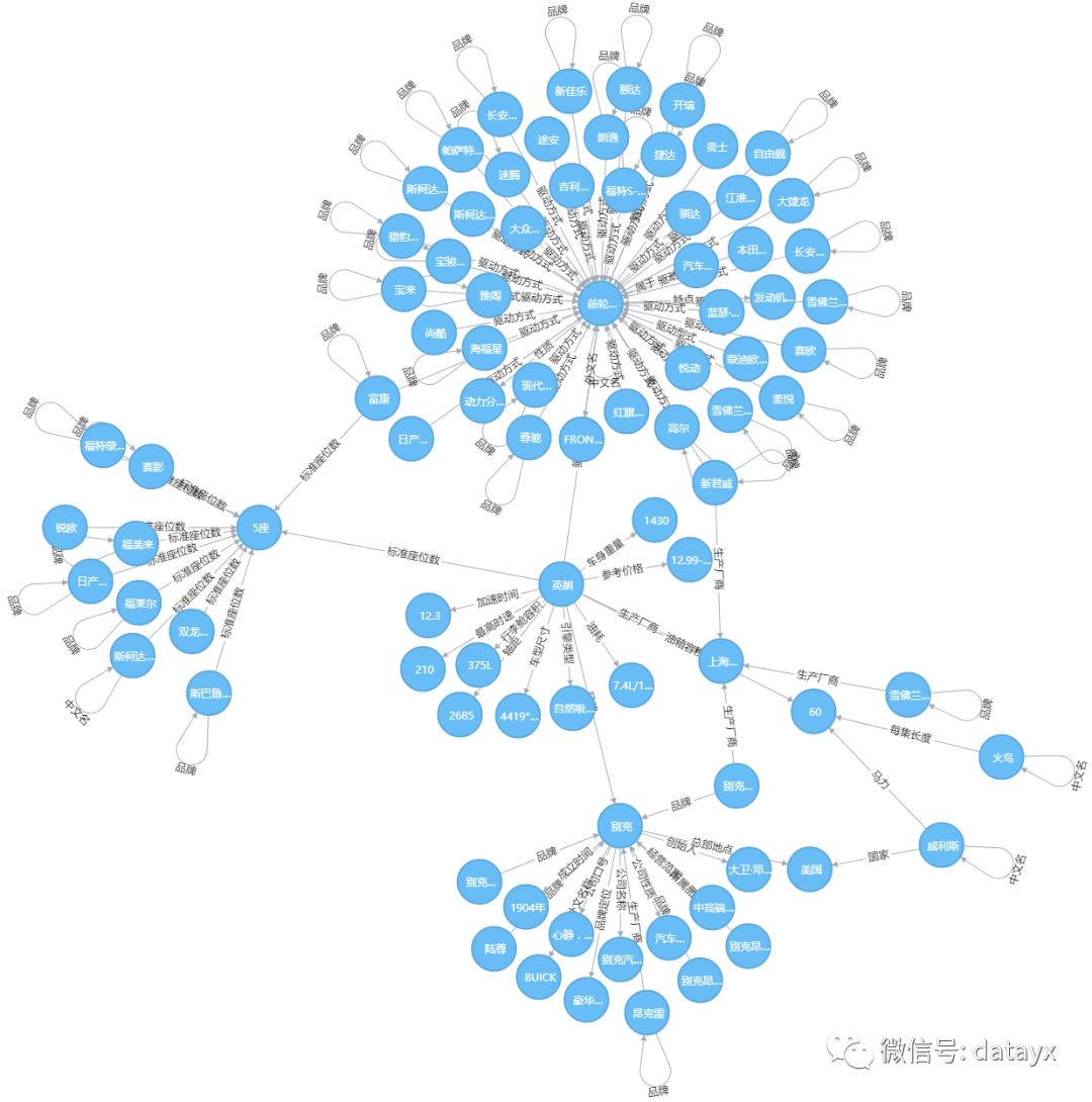 python3+Neo4j+flask,姹借溅琛屼笟鐭ヨ瘑鍥捐氨椤圭洰瀹炴垬