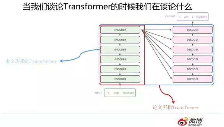 带你全面认识自然语言处理三大特征抽取器（CNN/RNN/TF）