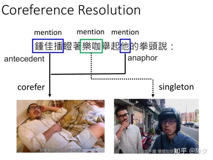 一文详解自然语言处理任务之共指消解