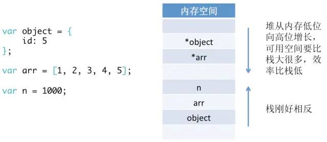 我接触过的前端数据结构与算法