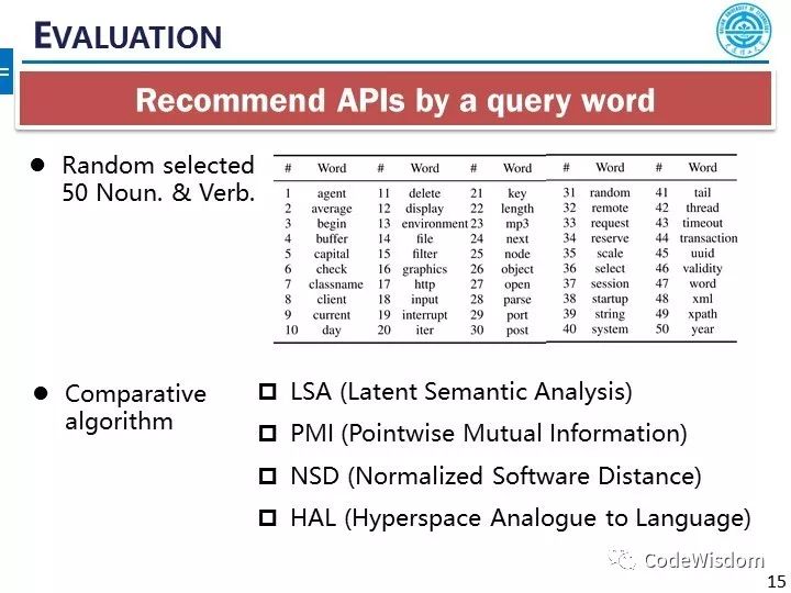 Word2API: 自然语言单词与程序API的统一低维表示技术