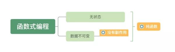 简明 JavaScript 函数式编程——入门篇