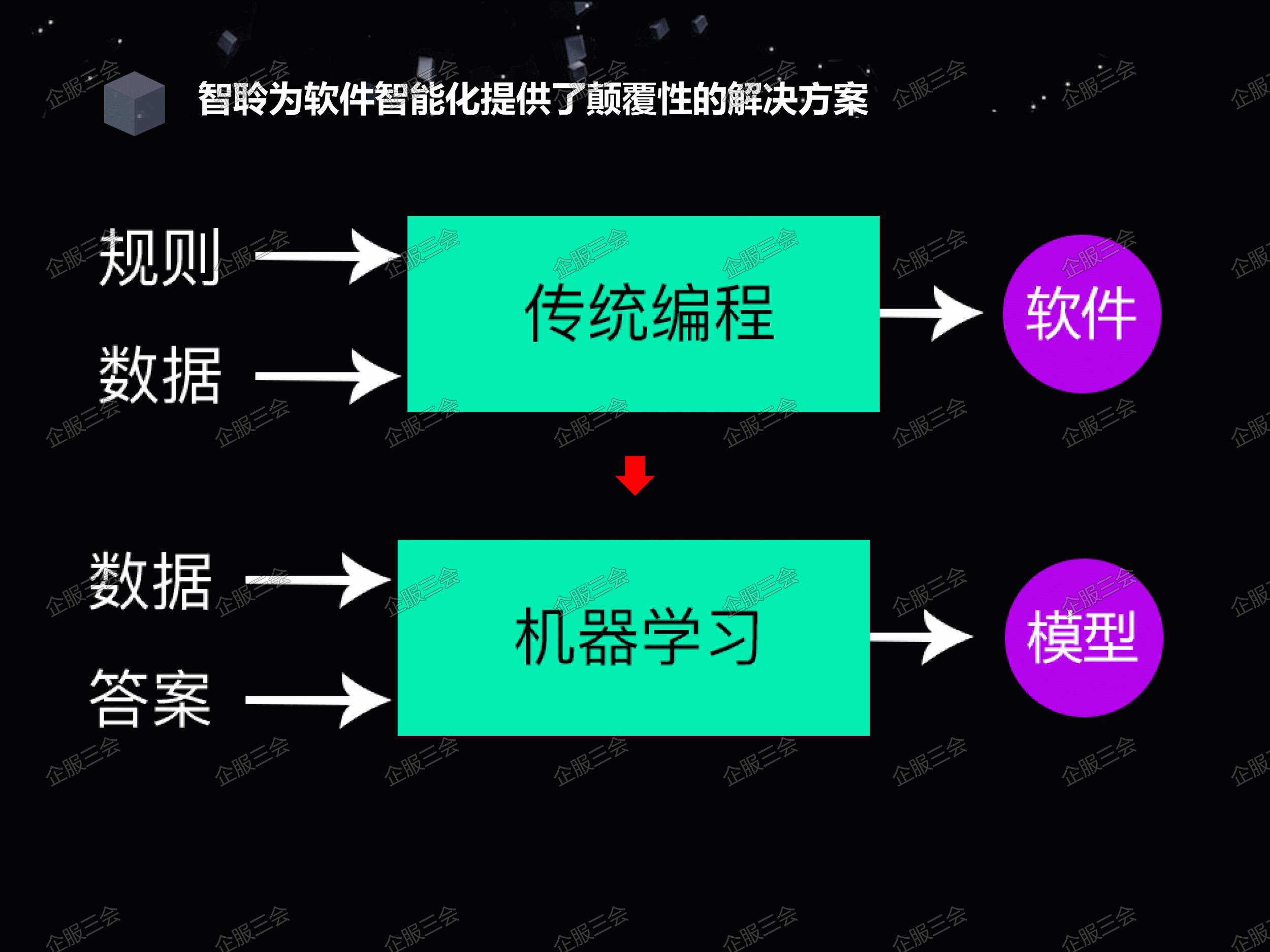 企服三会·PPT | 六位时成孙革： 智聆—自然语言处理赋能软件企业