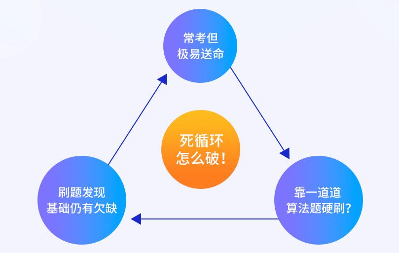 「数据结构与算法」闯关之旅.pdf