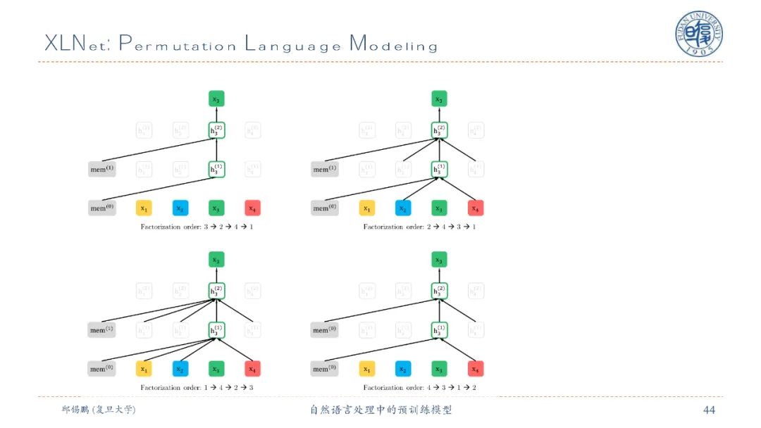 【邱锡鹏老师SMP2020教程】自然语言处理中的预训练模型，90页ppt