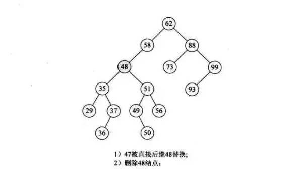 【数据结构】二叉排序树(Binary Sort Tree)（建立、插入、删除）