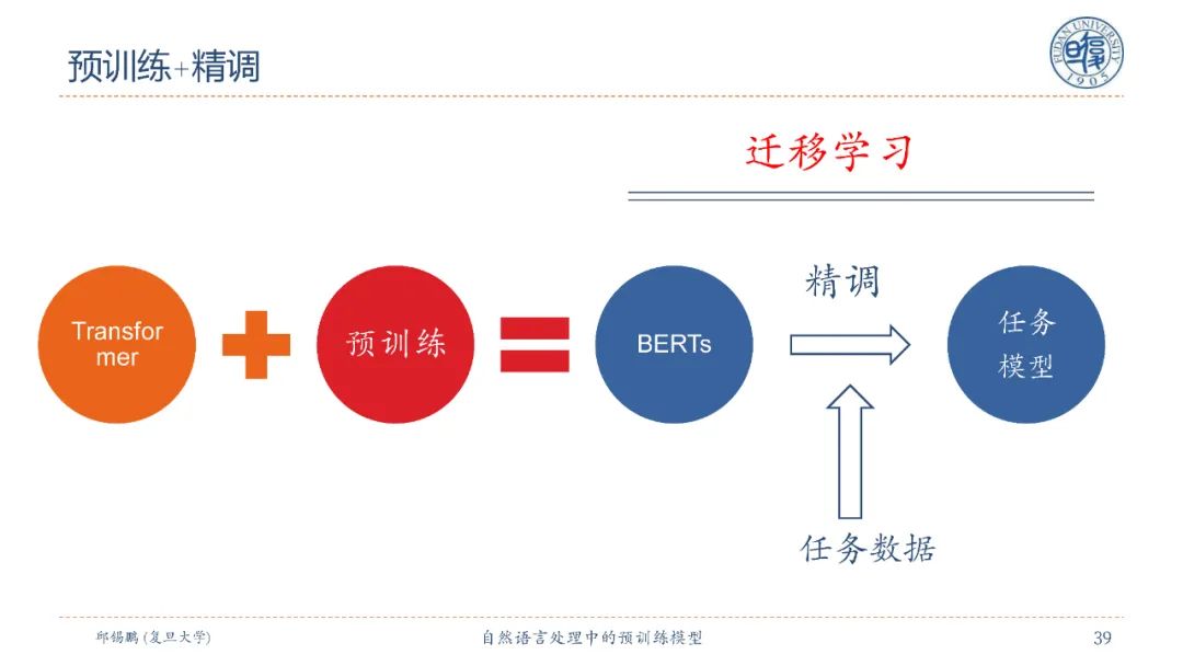 【邱锡鹏老师SMP2020教程】自然语言处理中的预训练模型，90页ppt