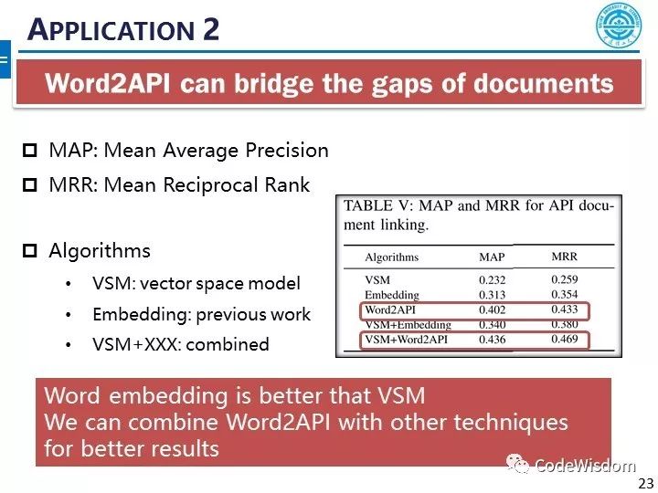 Word2API: 自然语言单词与程序API的统一低维表示技术