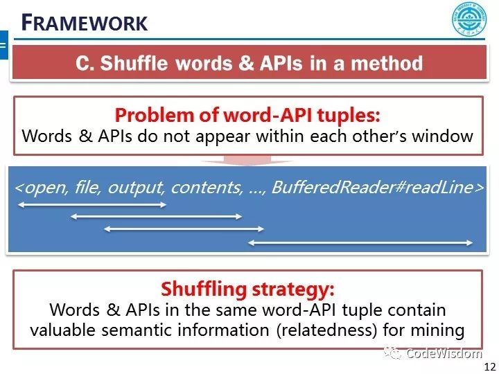 Word2API: 自然语言单词与程序API的统一低维表示技术