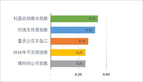 “网络暴力”与人工智能自然语言处理的碰撞（下）