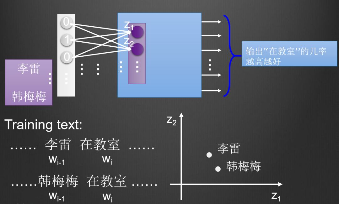 一文看懂自然语言处理：word 表示技术的变迁