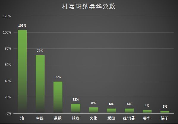 “网络暴力”与人工智能自然语言处理的碰撞（下）