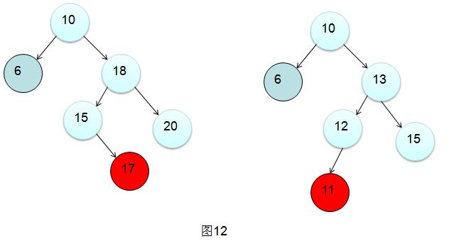 数据结构—平衡二叉树