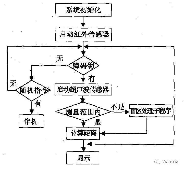 Matrix技术分享| Haskell与函数式编程简介