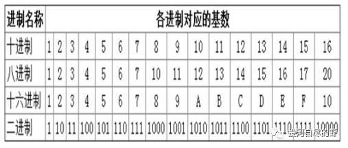 浅析区块链中的HASH算法