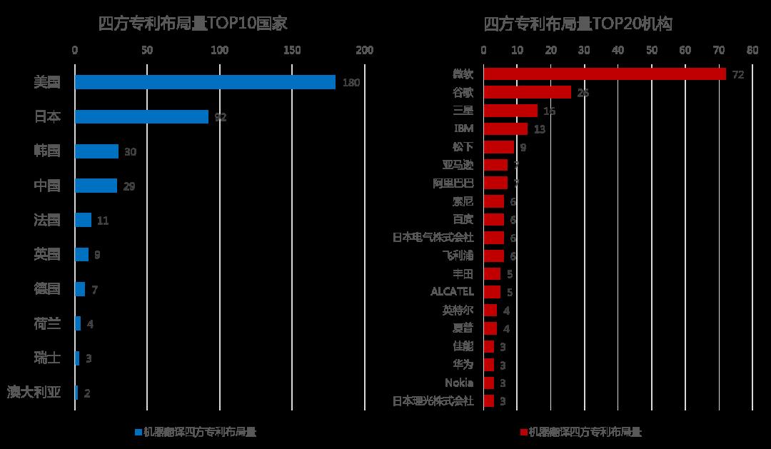 专利情报 | 自然语言处理-人工智能领域典型技术及应用专利分析之四【中国科讯】