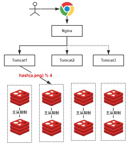 面试必备：什么是一致性Hash算法？