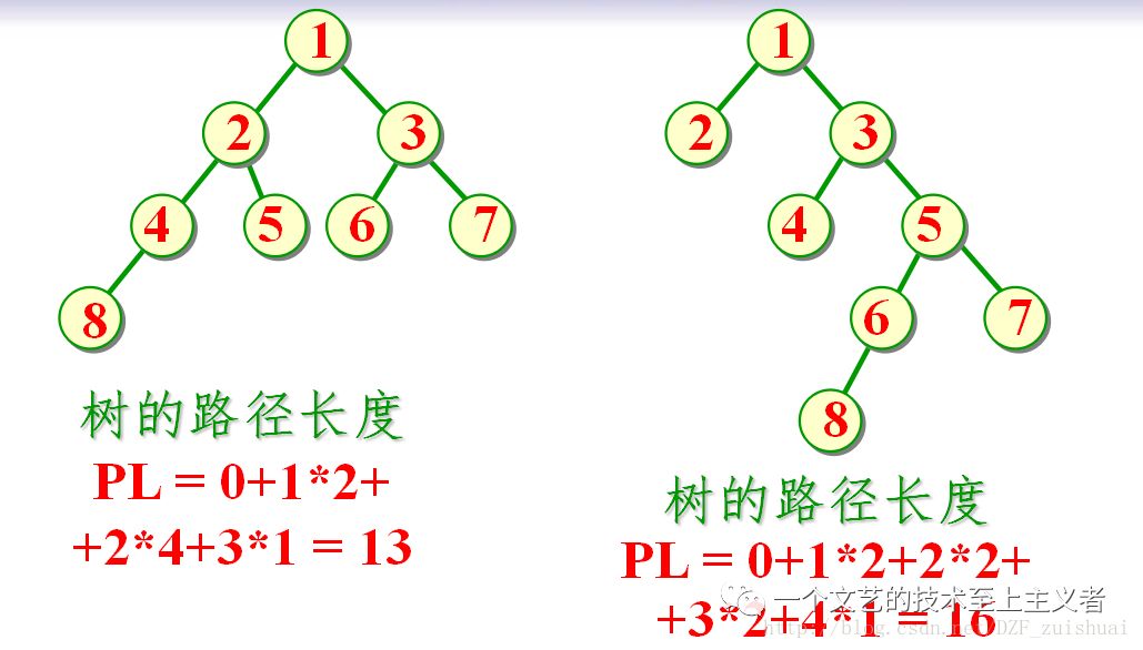 数据结构——树