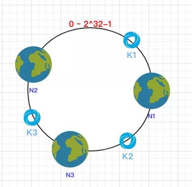 大白话聊聊面试中常问的一致性 Hash 算法！