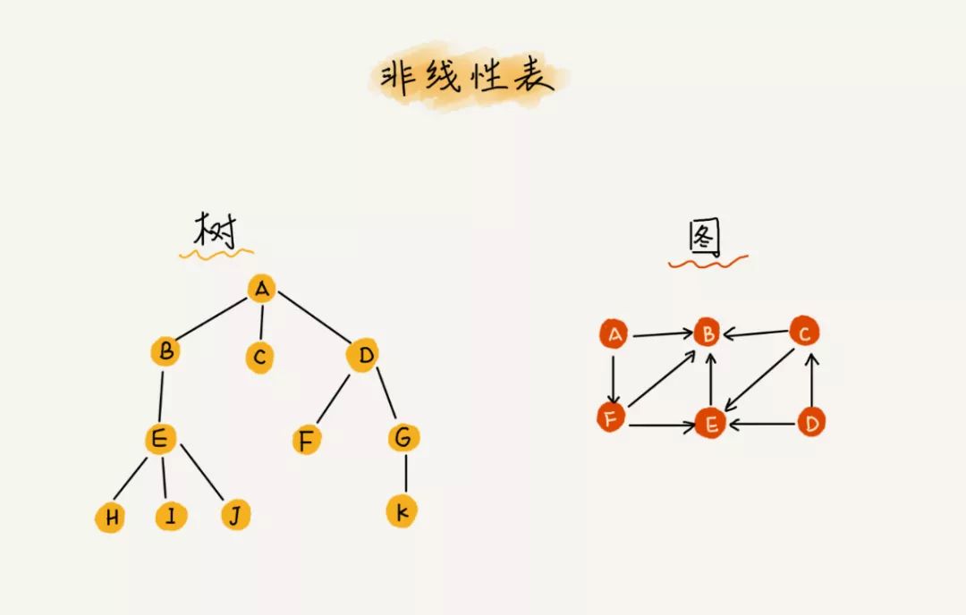 数据结构与算法4-数组