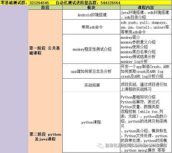 Flask基础入门六--Flask-Script介绍