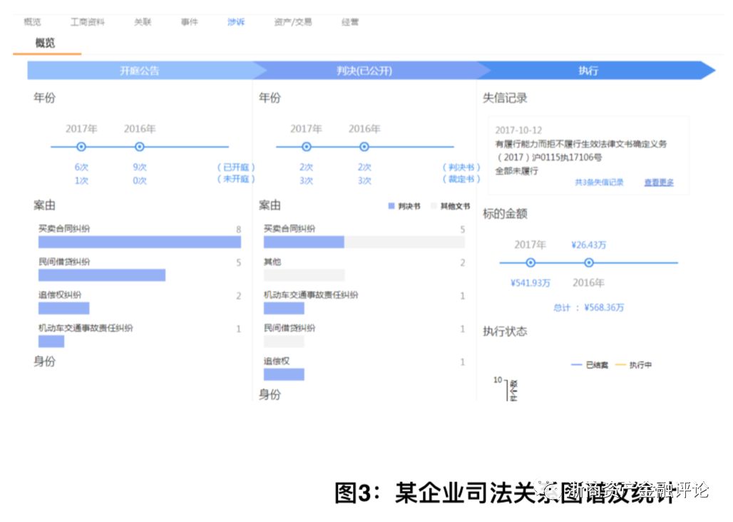 金融科技——关于自然语言处理在不良资产行业中应用的思考