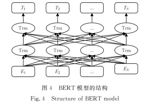 【北航】面向自然语言处理的预训练技术研究综述