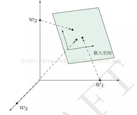 干货 | 一文读懂自然语言处理（NLP）入门学习要点