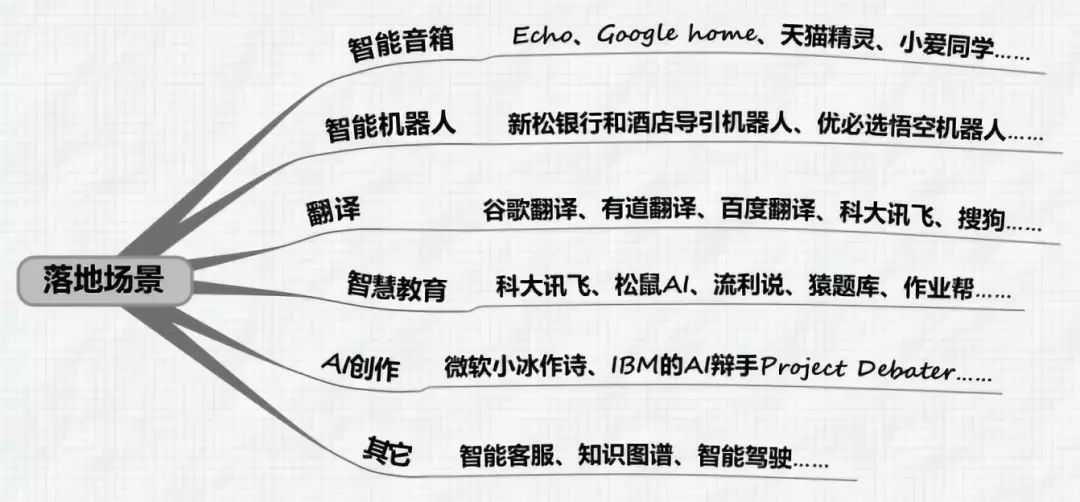 自然语言处理 - 思维导图