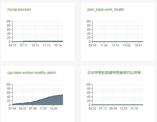 python：用flask快速实现数据可视化