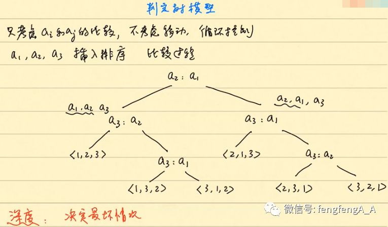 数据结构与算法-计数排序