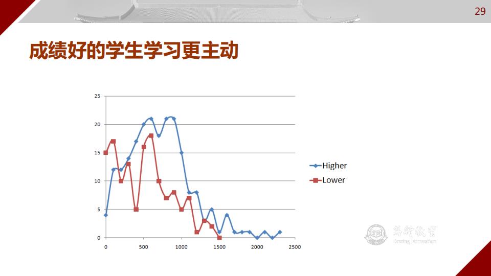 混合式教学系列29丨“数据结构与算法A”线上线下融合教学