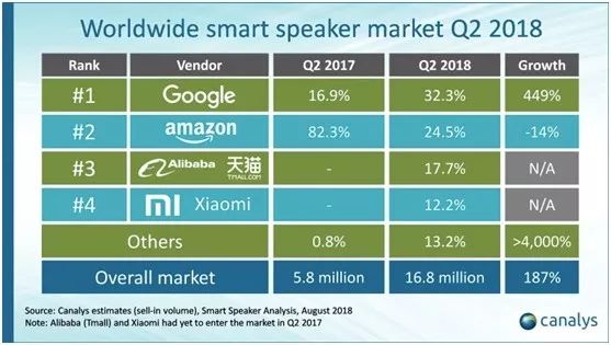 【米粉王斌】NLP大牛王斌加盟小米，任自然语言处理首席科学家