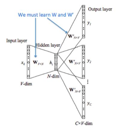 自然语言处理与词嵌入——吴恩达DeepLearning.ai深度学习笔记之序列模型（二）