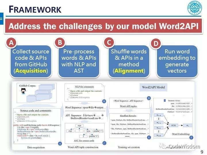 Word2API: 自然语言单词与程序API的统一低维表示技术