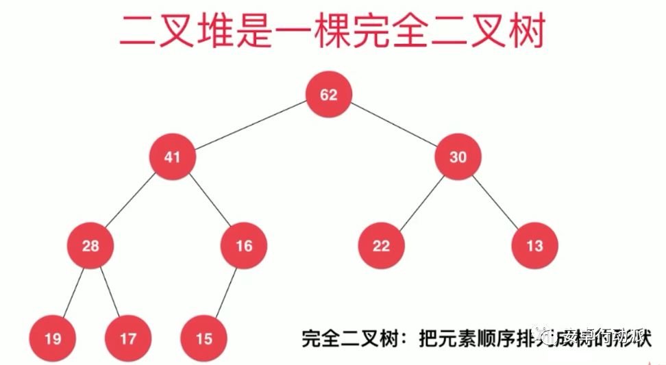 数据结构学习总结（二）